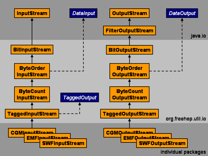 I/O ClassDiagram