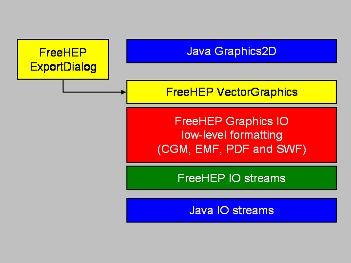VectorGraphics Architecture.
